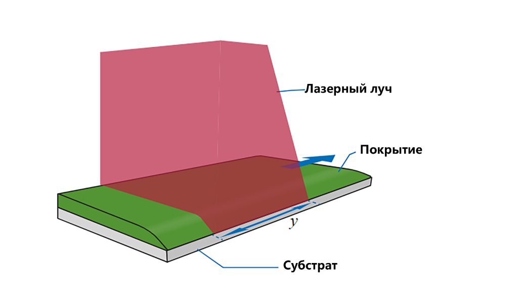 Диодный лазер с ультрашироким пятном как убедительная альтернатива