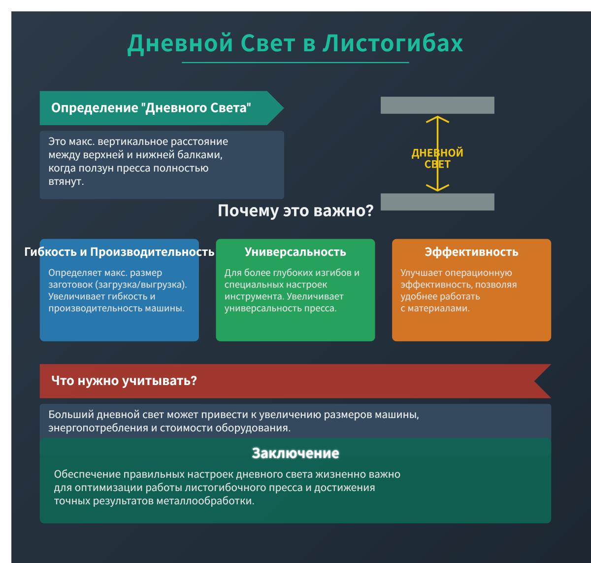 Понимание терминологии пресс-тормозов: световой зазор, коронация, параллельность